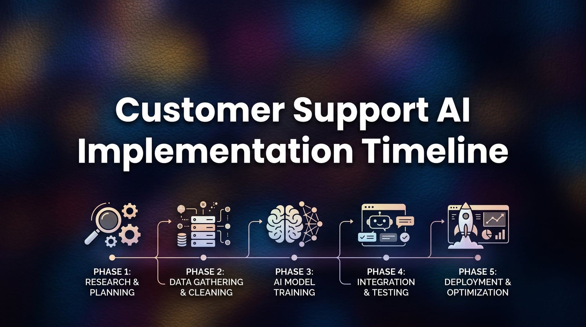 Customer Support AI Implementation Timeline: A Step-by-Step Guide